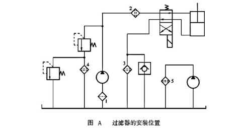 大蘭液壓過(guò)濾器安裝
