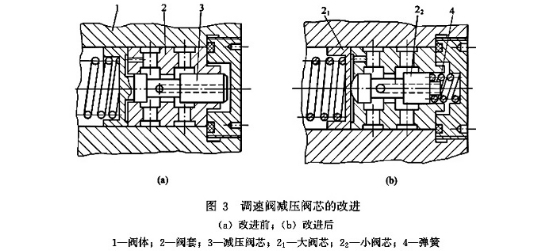 調(diào)速閥減壓閥芯的改進